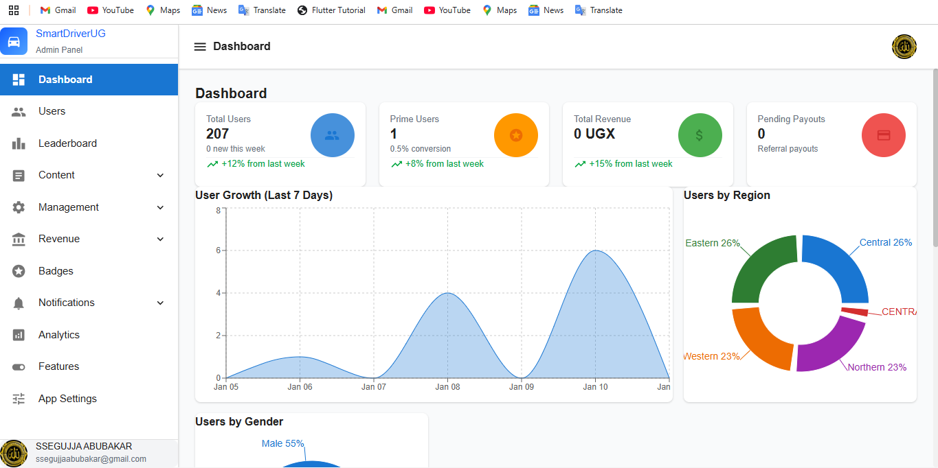 Admin Dashboard