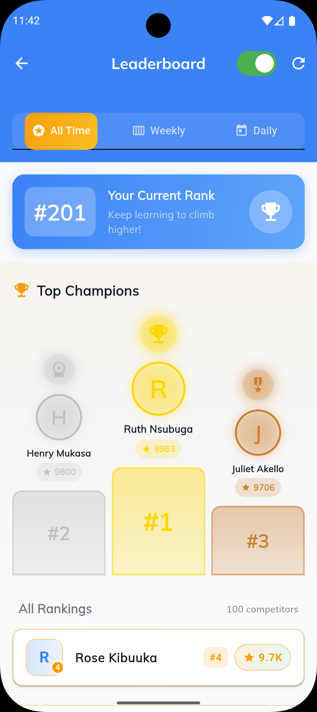 Leaderboard Rankings